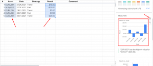 активы (Assets) и результат (Result)