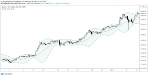 Боллинджер в трендовом рынке