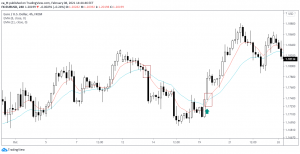 Пересечение EMA