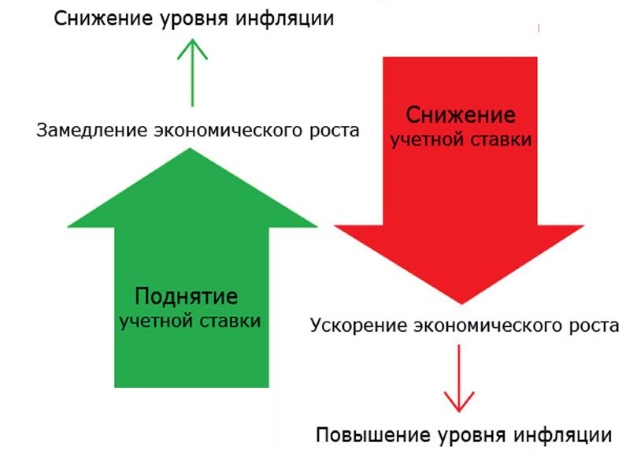 ЦБ регулирует поток денег в стране