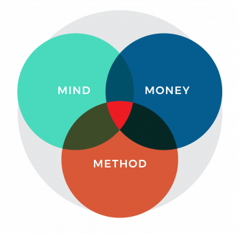 Какие навыки нужны начинающему трейдеру
