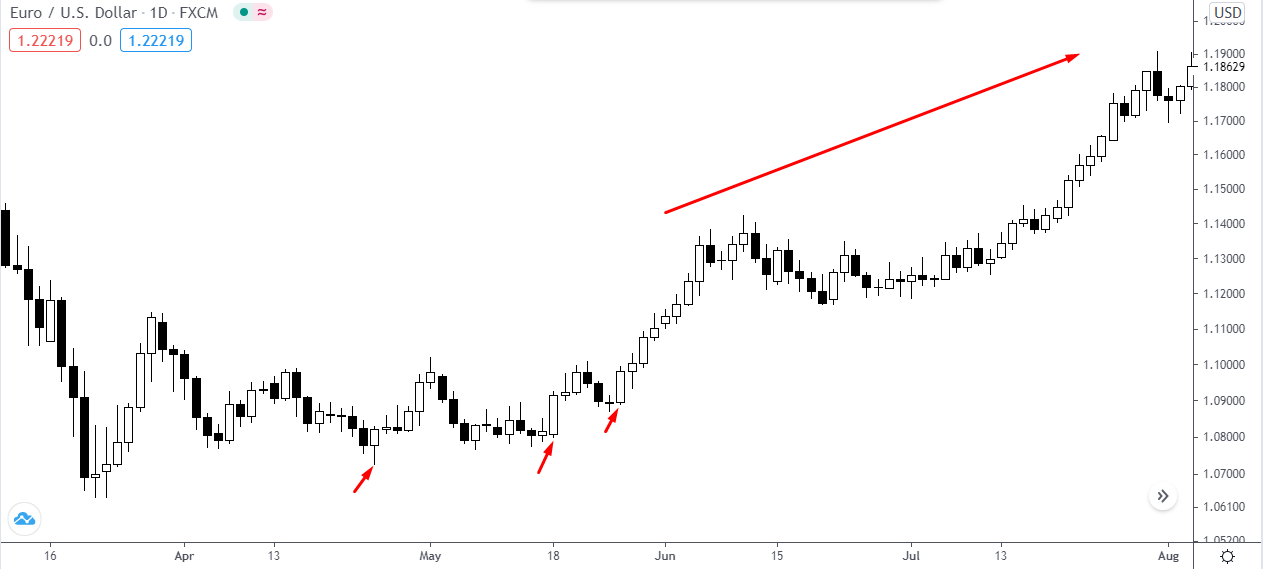 Бизнес в Европе