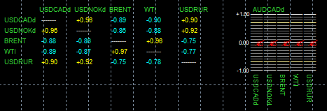 Трейдинг нефтью
