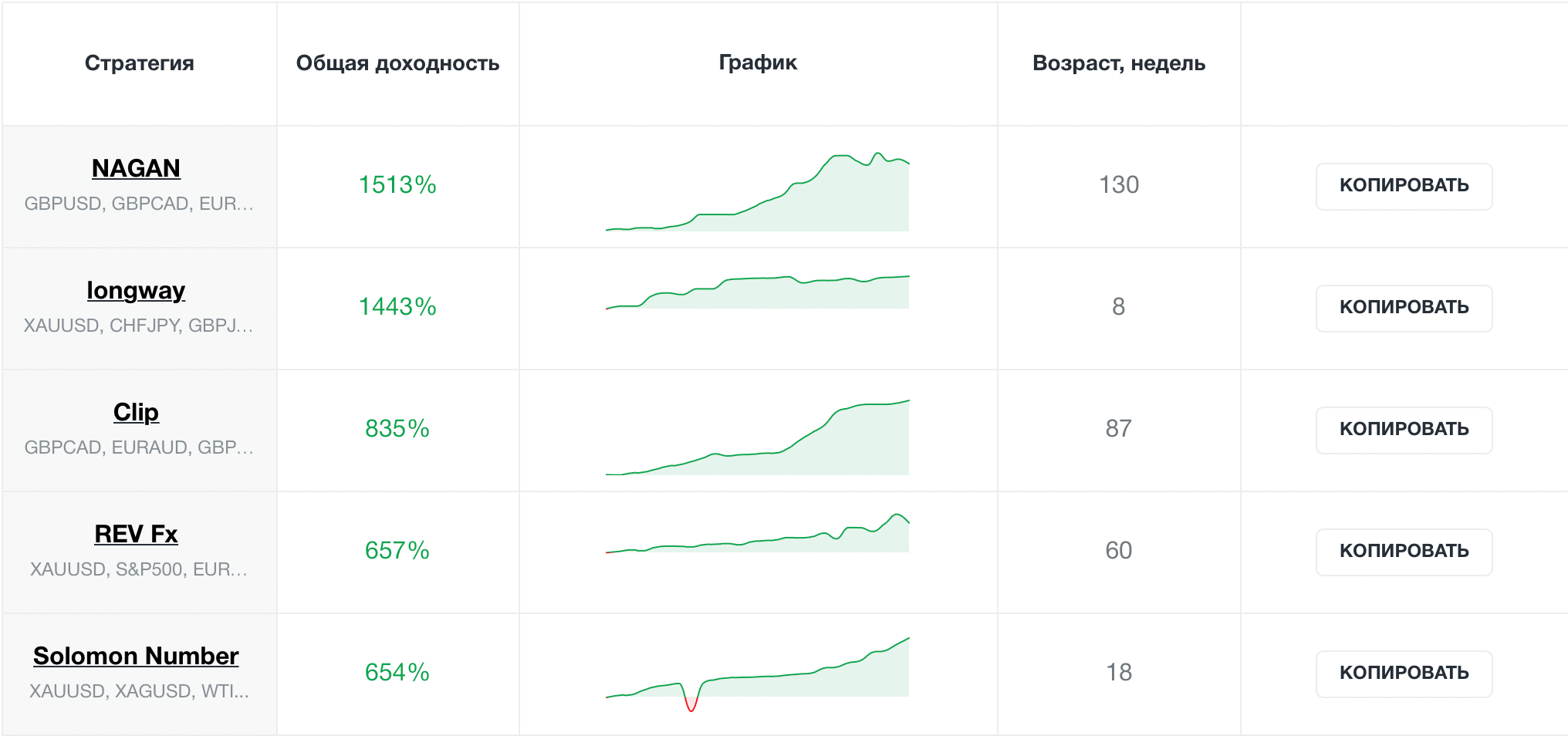 Автоматические торговые стратегии