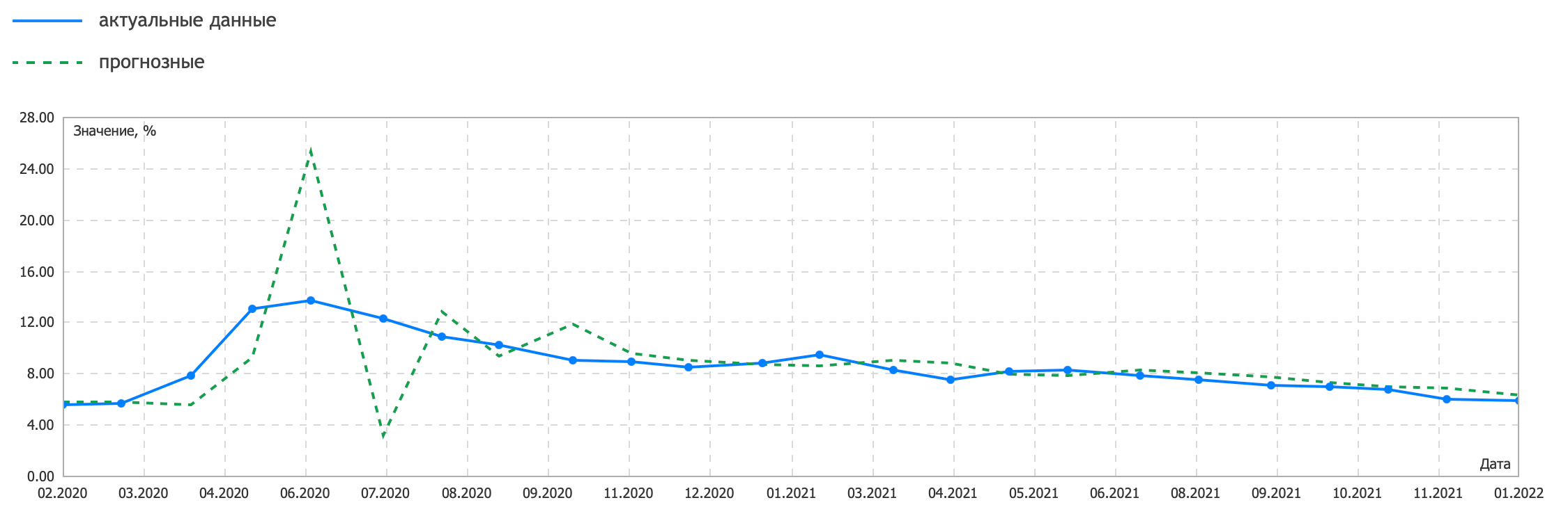 Фундаментальный анализ: канадский доллар