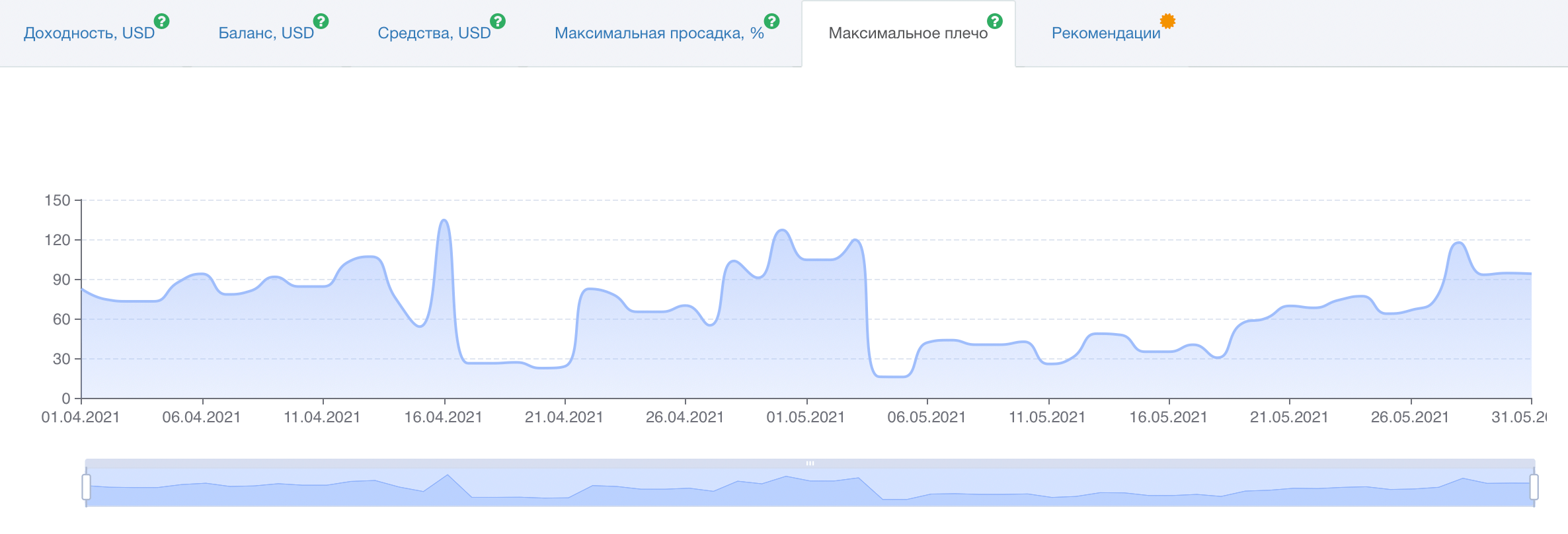 Анализатор торговли для быстрого и эффективного анализа