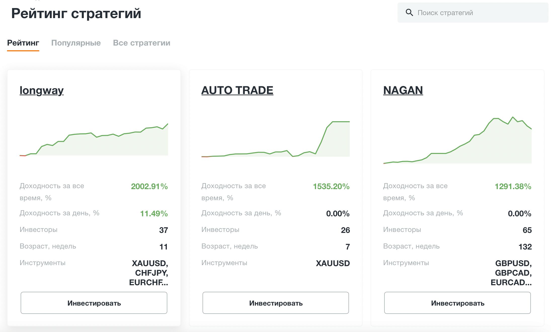 Рейтинг топ-3 стратегий