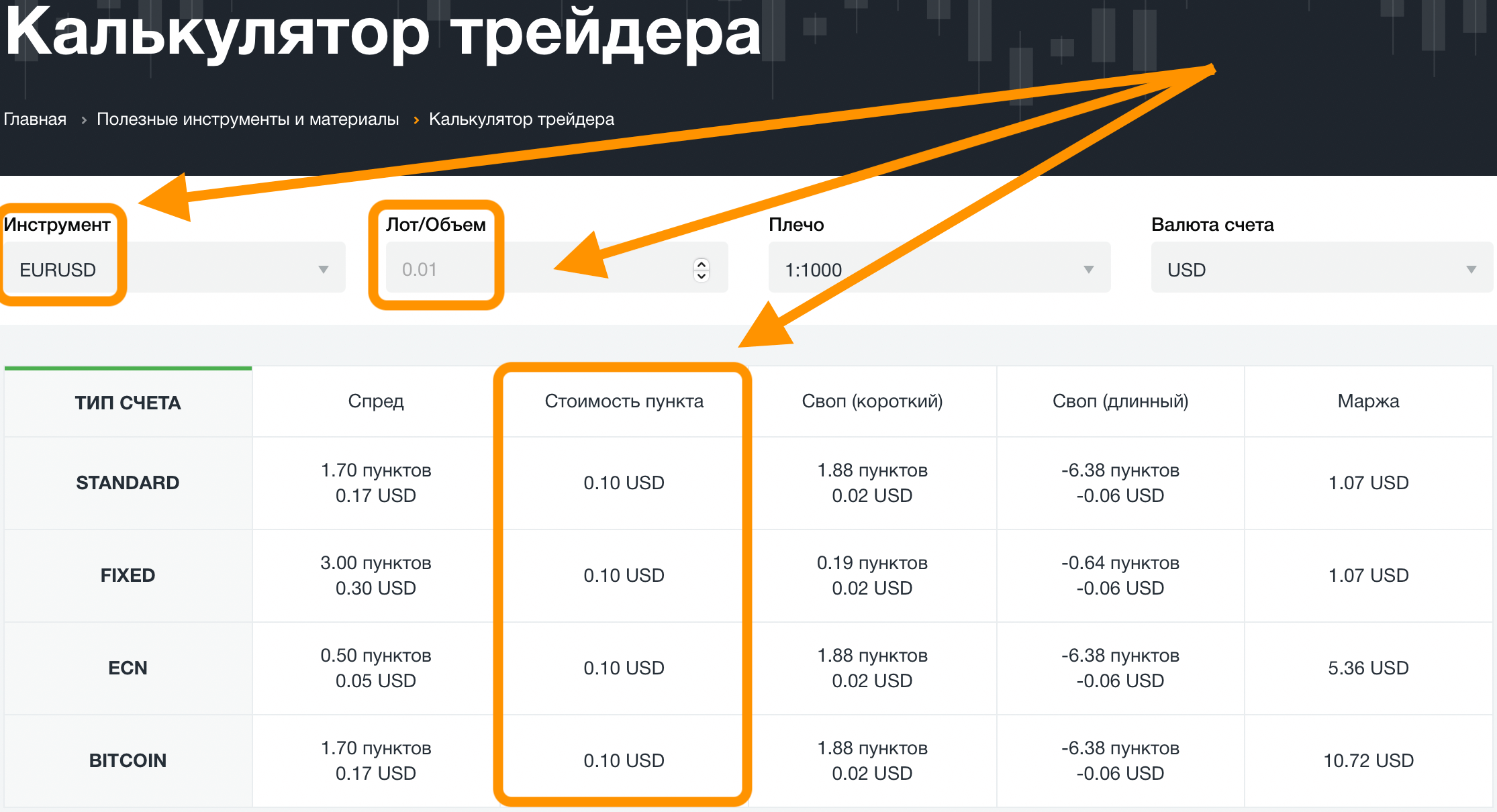 Пример использования индикатора «Калькулятор трейдера» от AMarkets