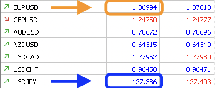 Раздел Market Watch торгового терминала MT5