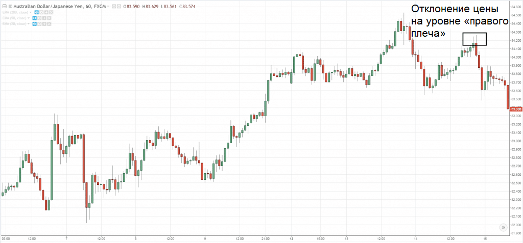 Техника «Впереди толпы»