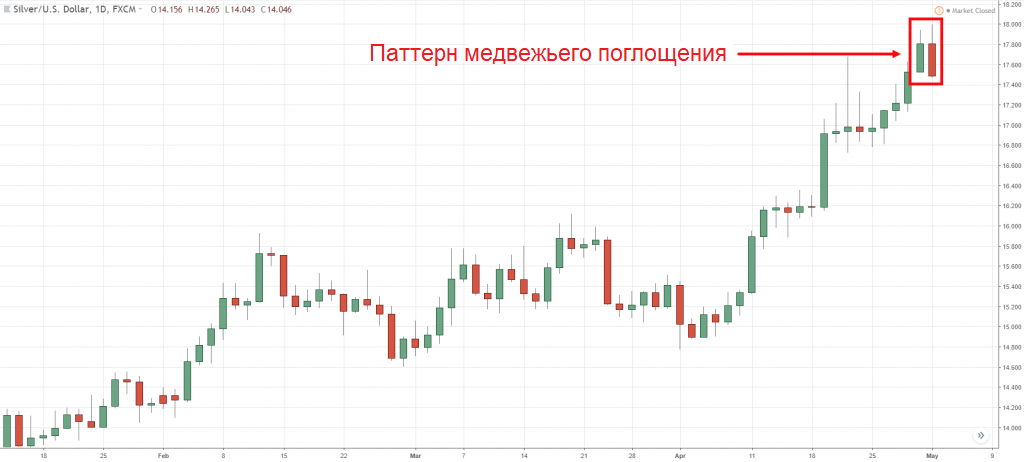 Динамика котировок серебра (Silver, XAG/USD)