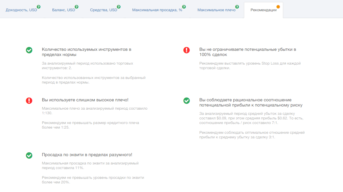 Скриншот с рекомендациями из Анализатора торговли AMarkets