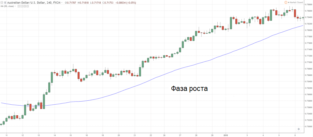 График котировок AUD/USD
