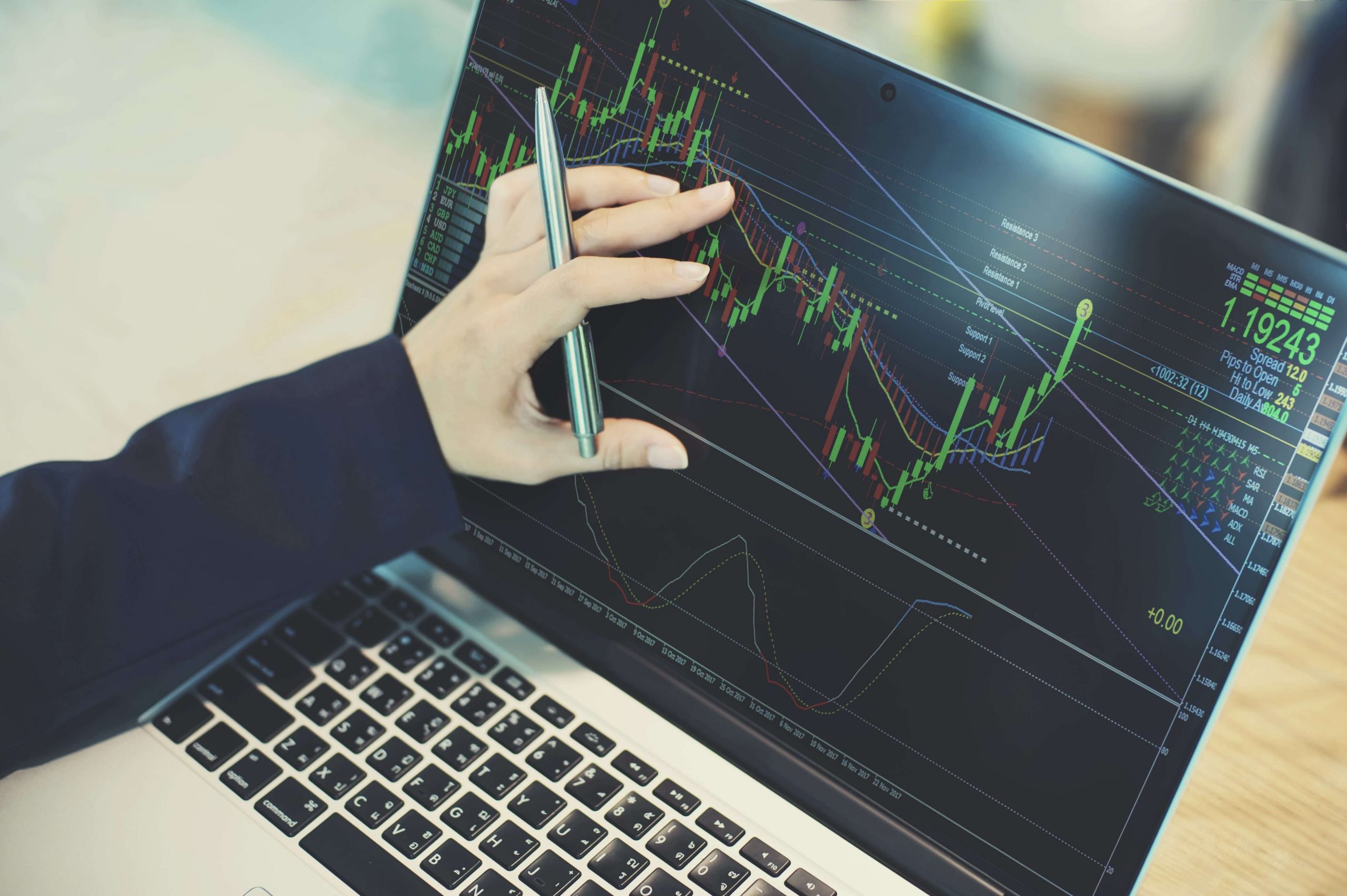 Как пользоваться индикатором ATR