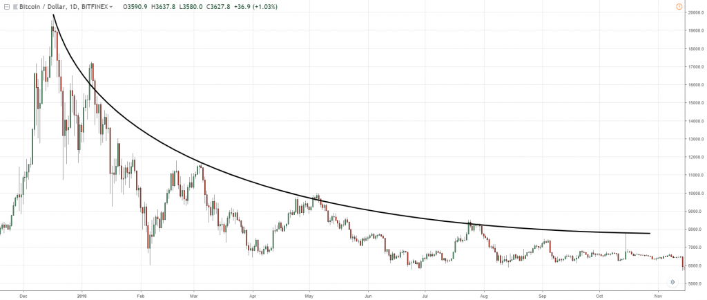 Как торговать на пробоях с наращиванием