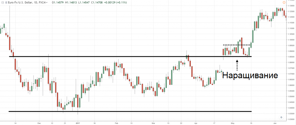 вариант наращивания