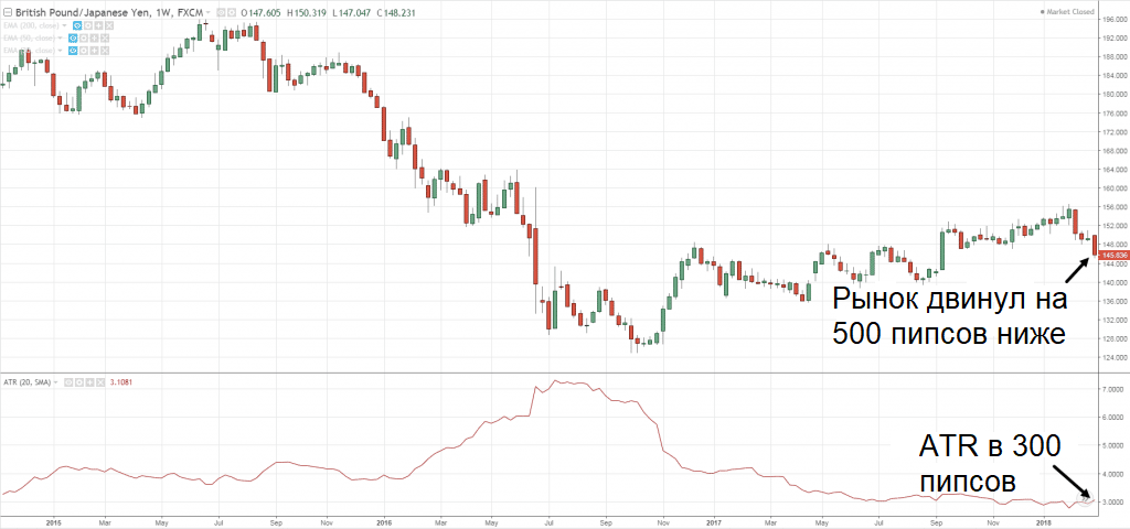 График пары GBP/JPY