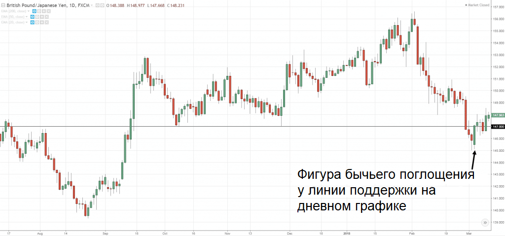 График пары GBP/JPY