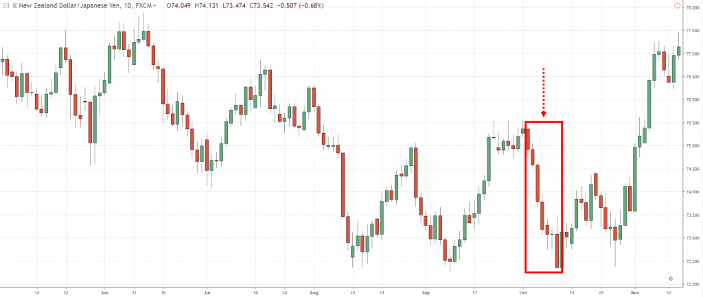 параболические маневры