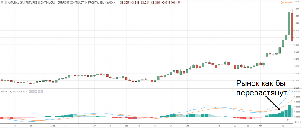мощный импульс