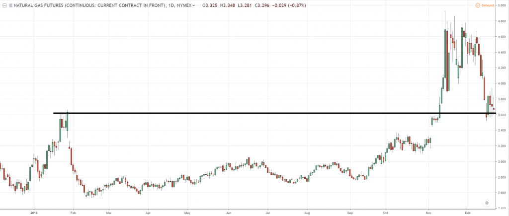 свободное падение до ближайшей зоны