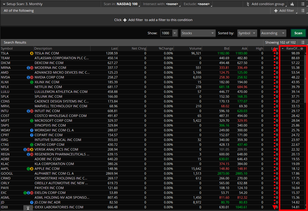 платформа-скринер ThinkorSwim