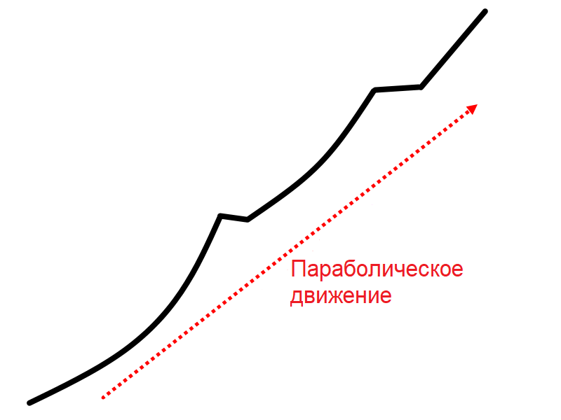 Параболические движения