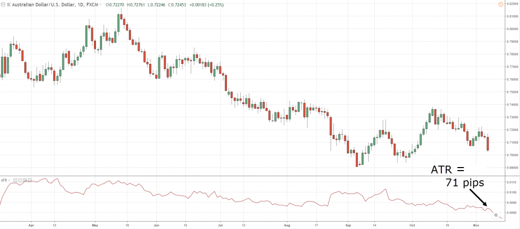 текущее значение ATR