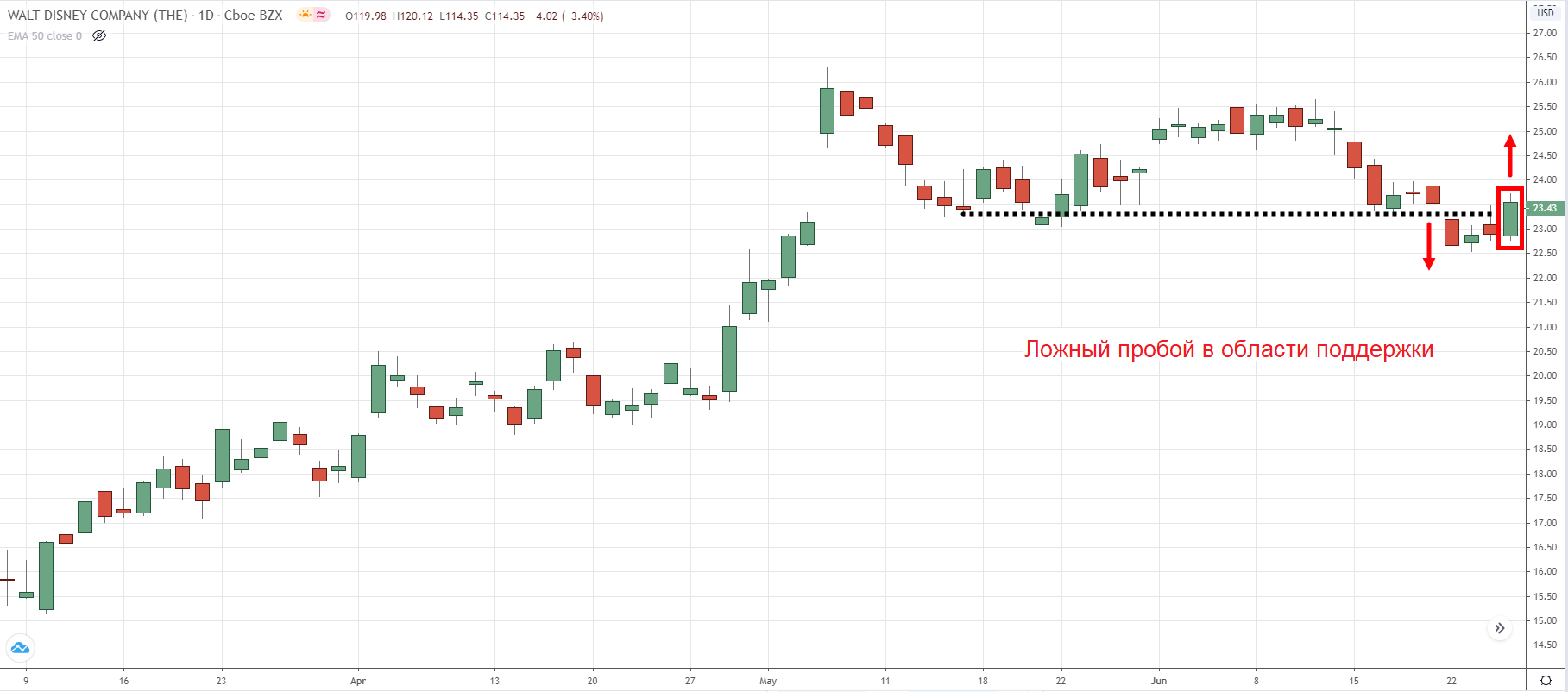 Ежедневный график Disney