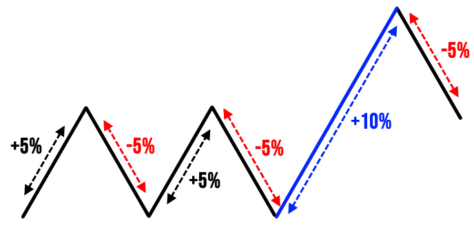 схематические наброски