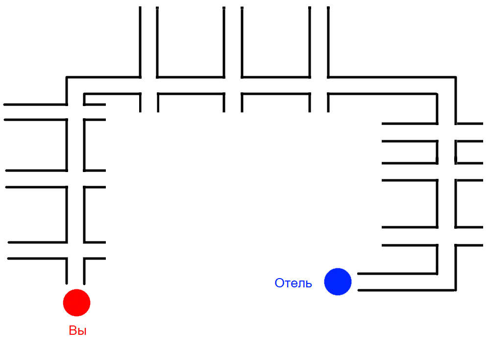 zigzag на простом примере