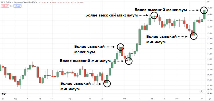 что показывает индикатор