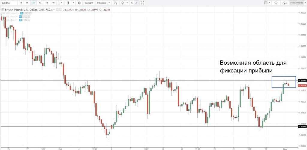 Риск и доходность в трейдинге