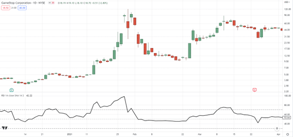 график в формате логарифмической диаграммы