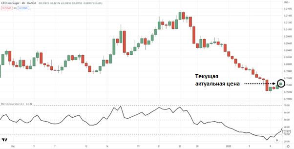 актуальная цена