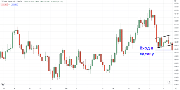 график с парттерном флага