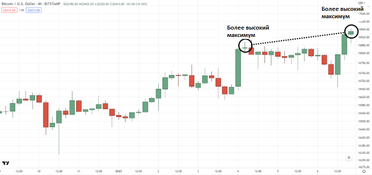 рыночные структуры