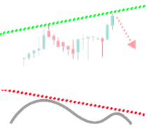 Индикатор и цена показывают разное