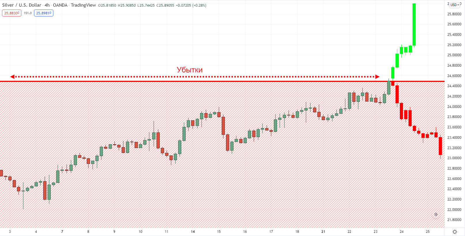 как начать работать на Форекс