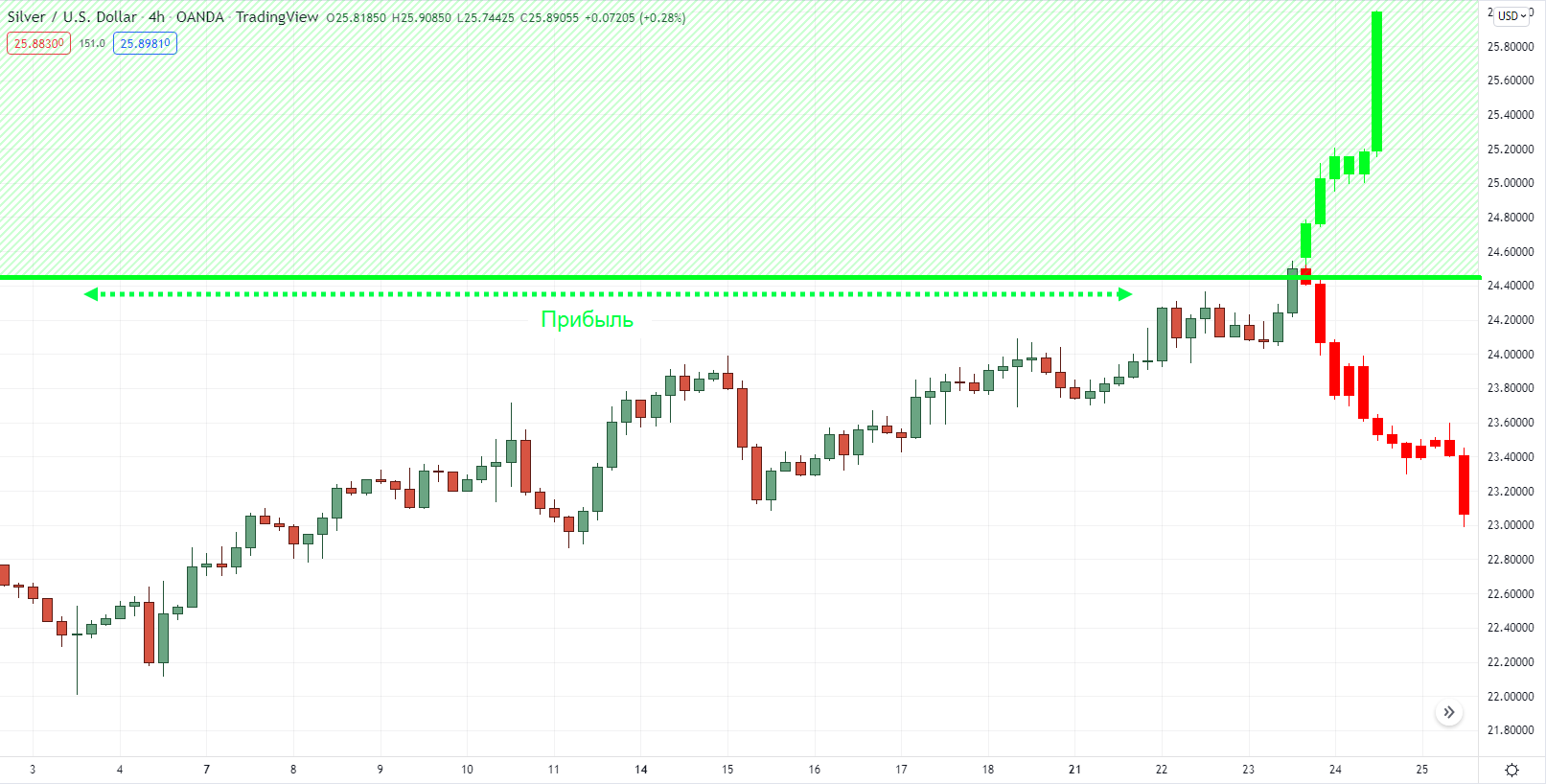 потери на форексе