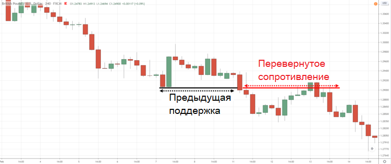 олдскульный теханализ