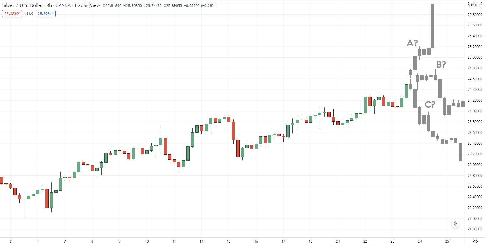 как расширить свой торговый бизнес