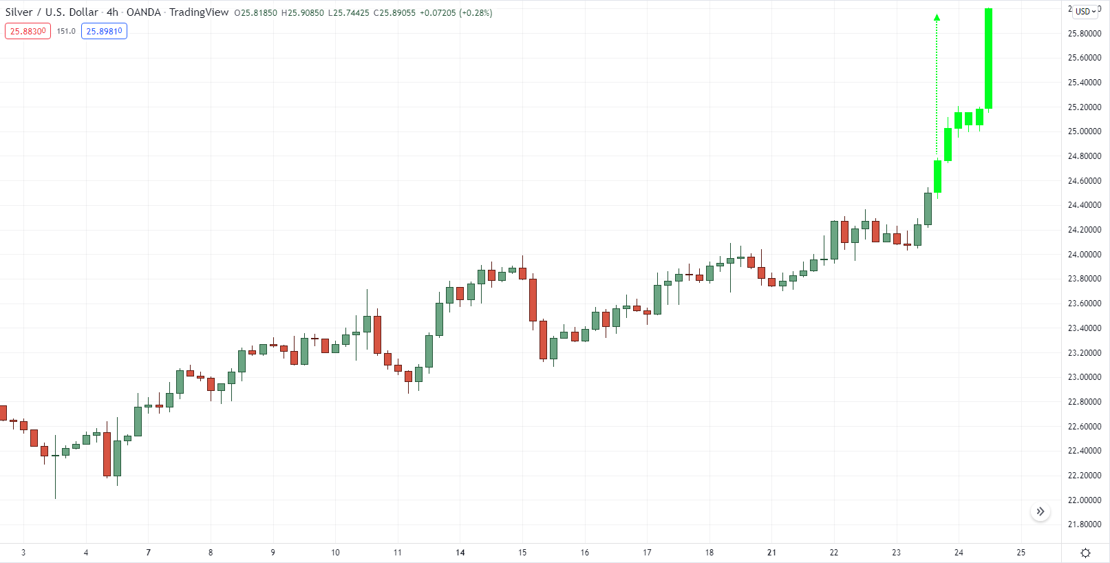 анализ фундаментальных факторов