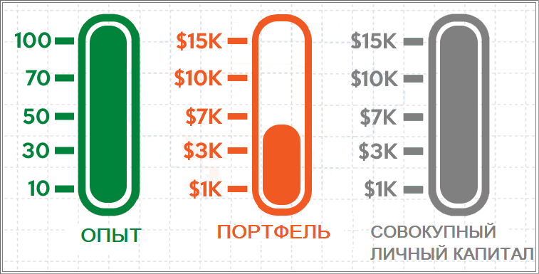 научиться работать на Форексе