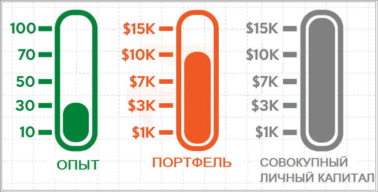 концепция торгового баланса