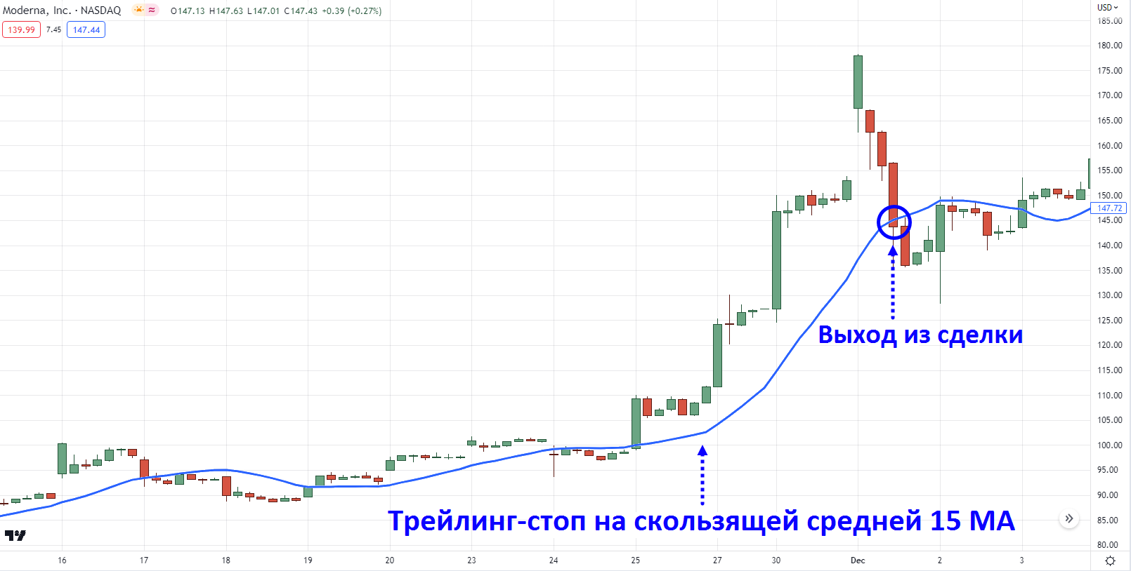 скользящий стоп