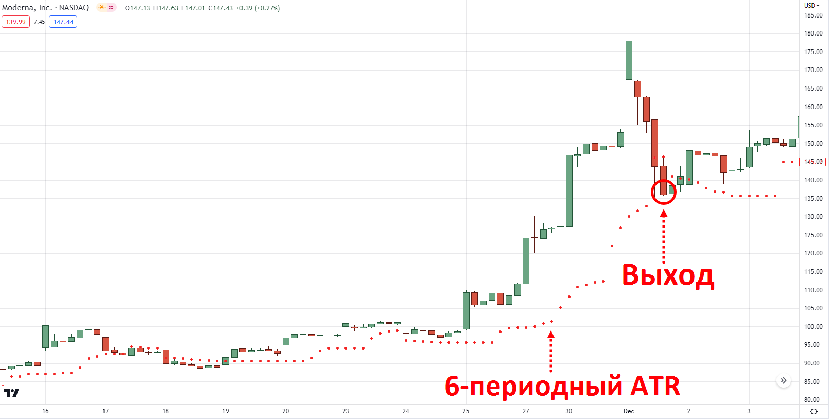 выход из сделки на базе 6-периодного ATR