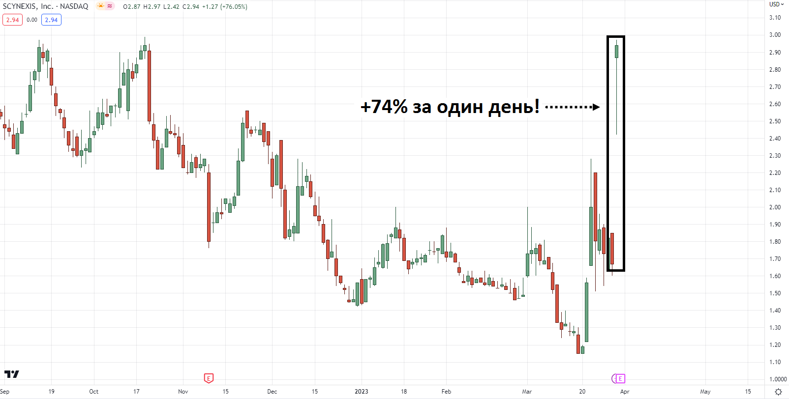 тайна параболических маневров