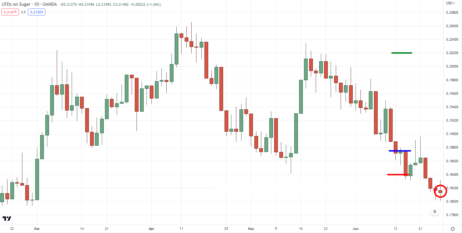 проигрышная позиция