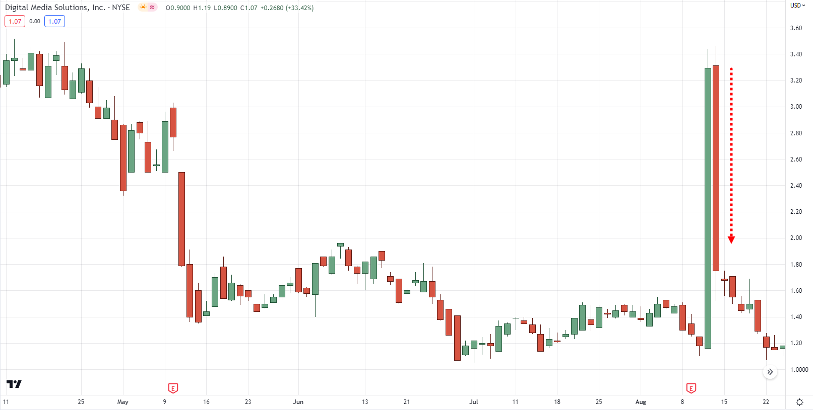 мимолетный рост